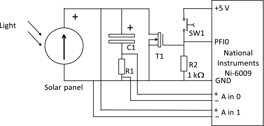 Figure 6.