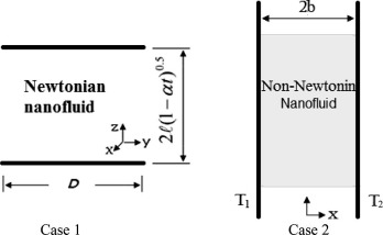 Schematic of the two cases of problems with coupled nonlinear equations in ...