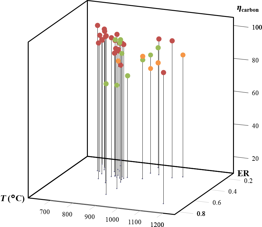 Figure 3.