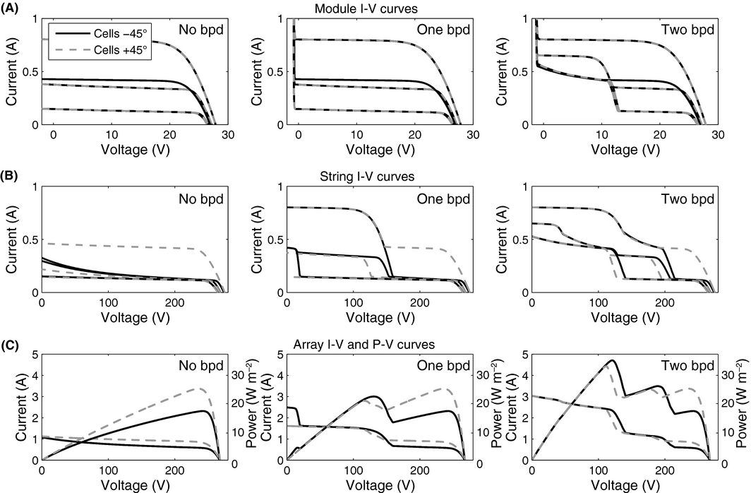 Figure 11.