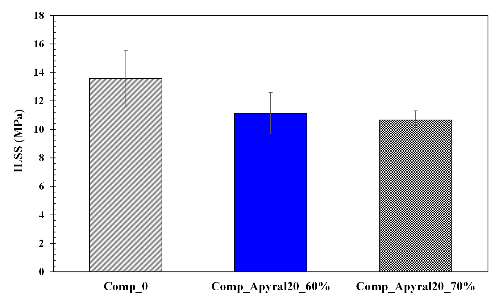 Draft Eulate 613339730 8151 FIgura 6b.png
