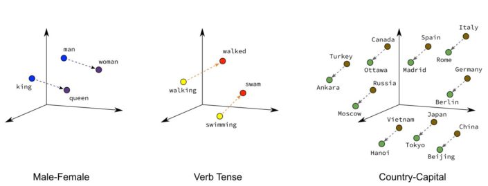 Draft Petrizzo 769196690 2990 Embedding Relationship.png