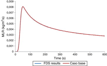 Figura comparativa para el de rango ajustado con error del 0,24%.
