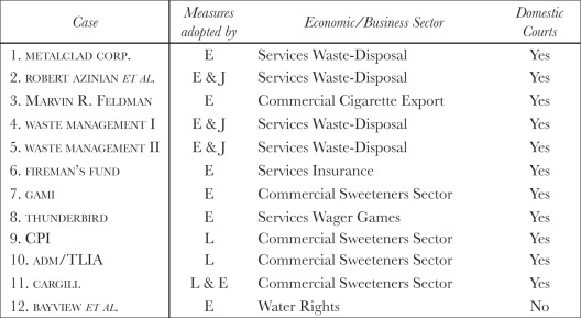 Chapter Eleven Gases Against Mexico