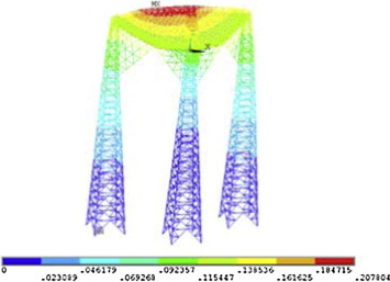 Deformed shape of central tower due to survival wind load for case 1. (Dead ...