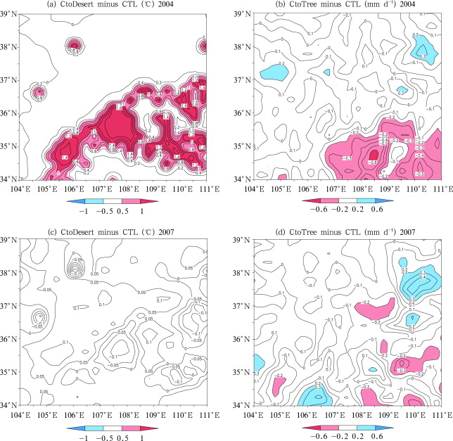 Differences of mean surface air temperature (left) and rainfall (right) between ...
