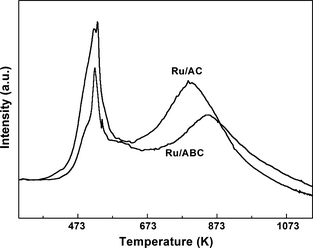 Figure 3.