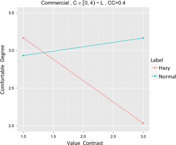 Fig. 11