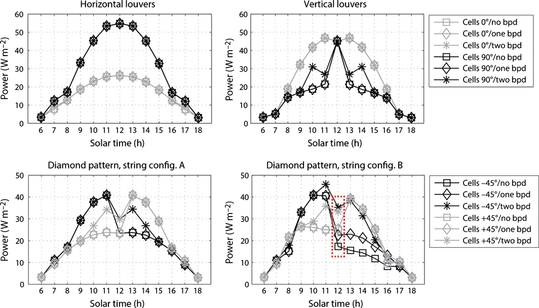 Figure 10.