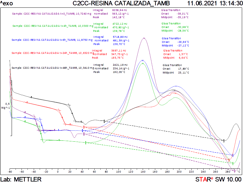 Garcia-Etxabe et al 2022a 3313 etxabe fig3.png
