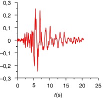 Janela de 5s do sismo Loma Prieta.