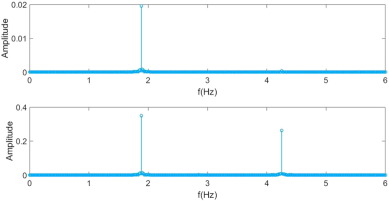 Fig. 16