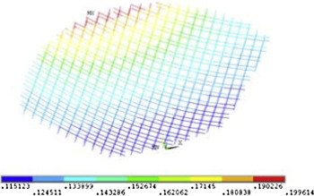 Deformed shape of support frames of reflector due to wind load for case 1. (Dead ...
