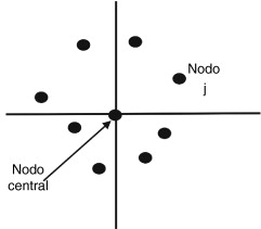 Estrella irregular de 9 nodos.