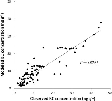 Fig. 4