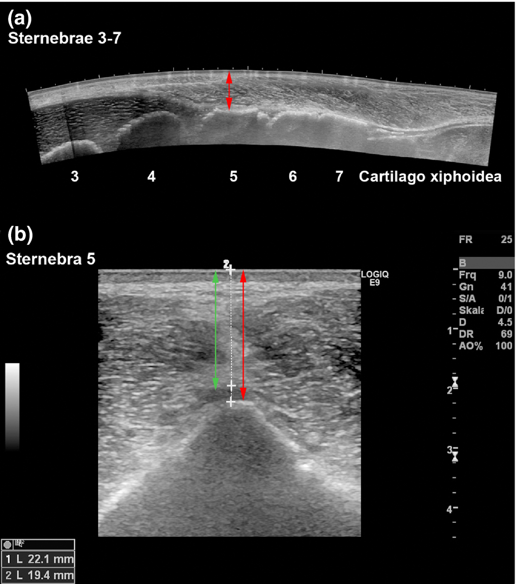 Figure 1.
