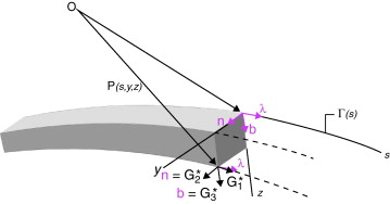 Definición gráfica de las líneas y superficies coordenadas del sistema (s, y, ...