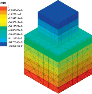 Distribución de desplazamiento en la dirección Z.