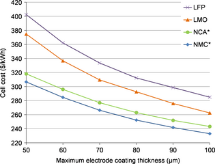 Figure 3.