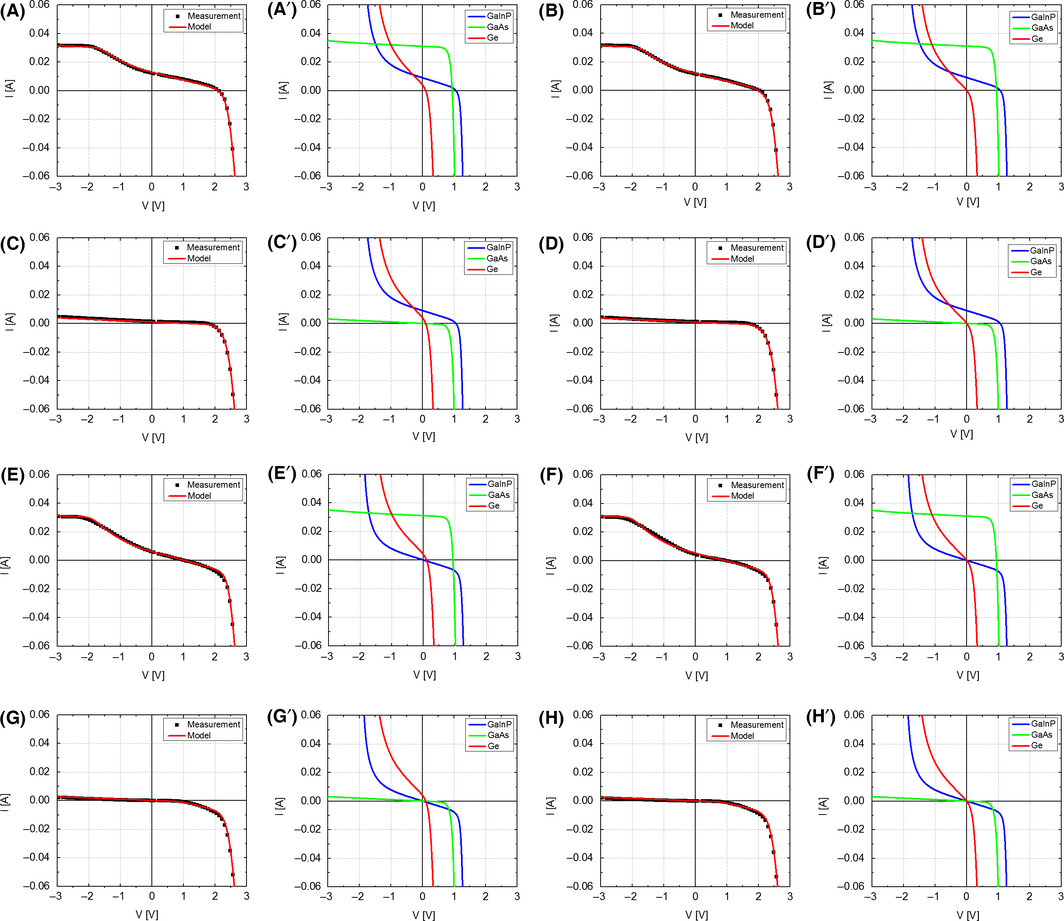 Figure 2.