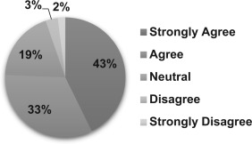 The relationship between AM and organizational culture.