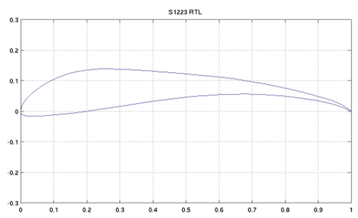 Draft Samper 893761715 4505 Fig1.png