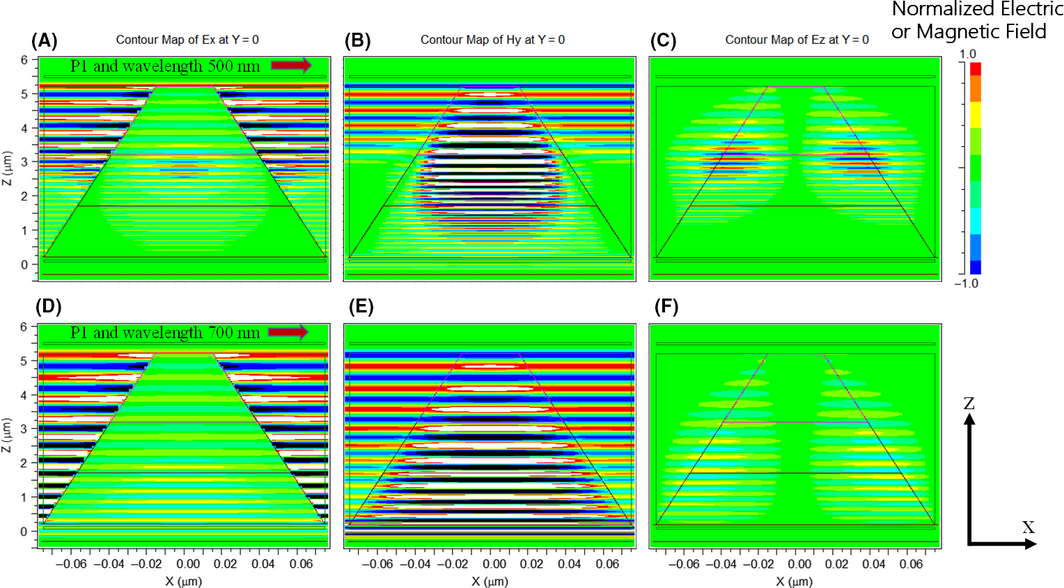 Figure 4.