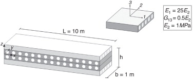 Dimensões da viga e propriedades usadas para os laminados.