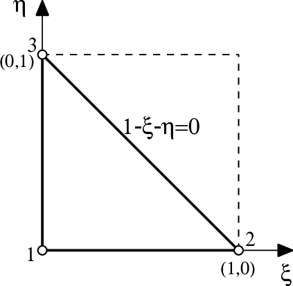Natural coordinates in a triangular element.