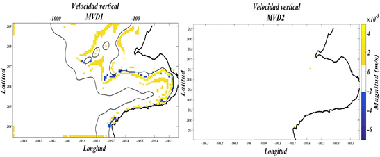 Campo de velocidad vertical para los experimentos MVD1 y MVD2. Líneas solidas son isolíneas de profundidad de 100 y 1000 m.