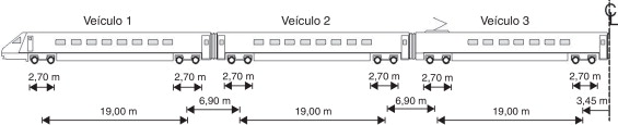 Geometria do comboio Alfa‐Pendular [9].