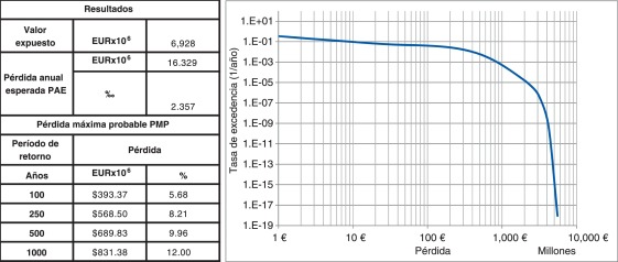 Draft Content 873187106-1-s2.0-S0213131515000024-fx1.jpg