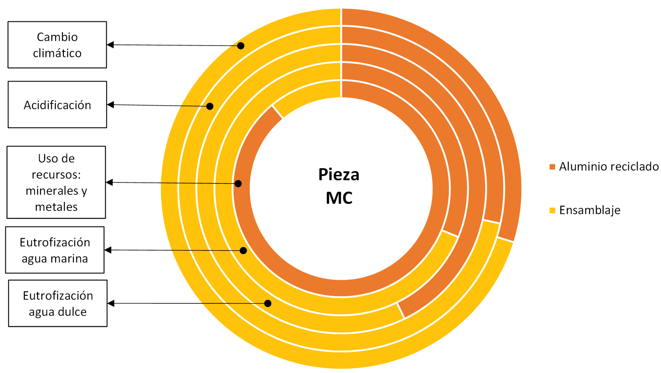 Draft Peinado 141349513 6761 Imagen2 MC.png