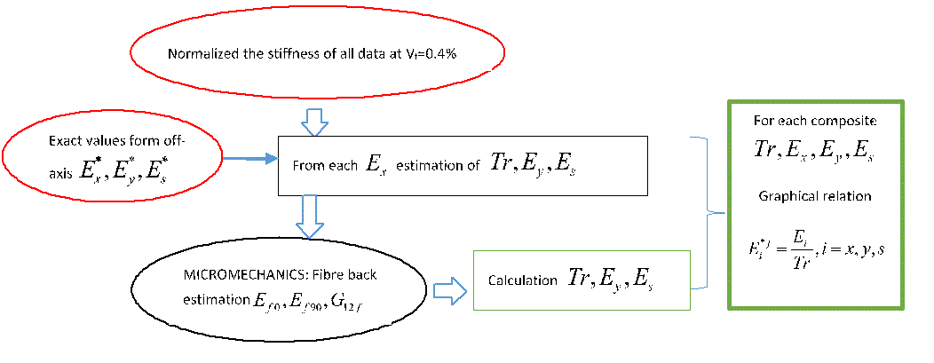 Review 535961494455 4405 FIG1 Esquema.gif