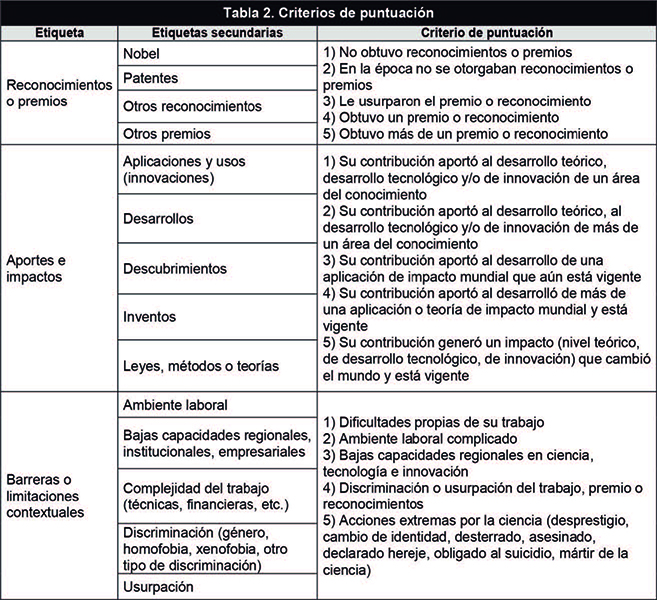 Villareal-Romero et al 2019a-73243 ov-es014.jpg