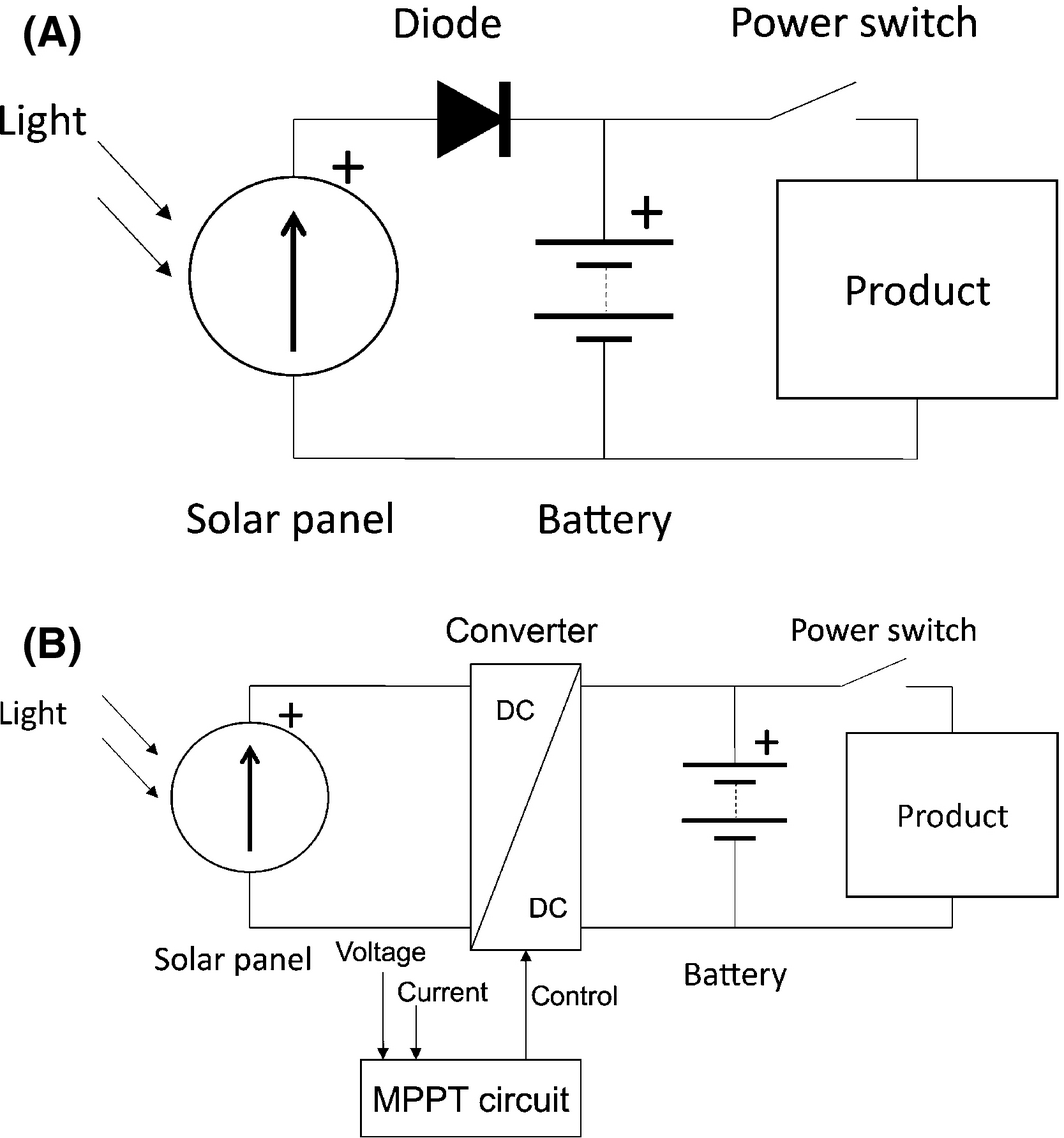 Figure 2.