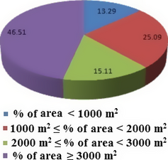 Figure 4.