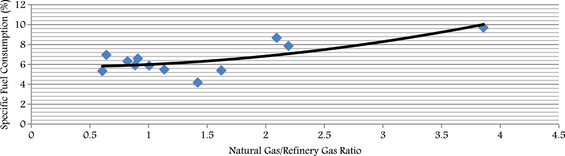 Figure 5.