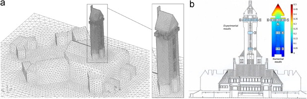 (a) Computational grid (2'110'012cells) and (b) spatial distribution of the ...