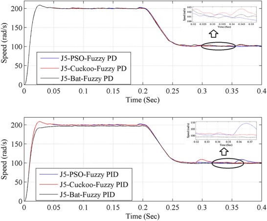 Simulation result for the condition 3.