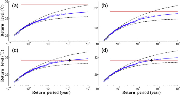 Fig. 10