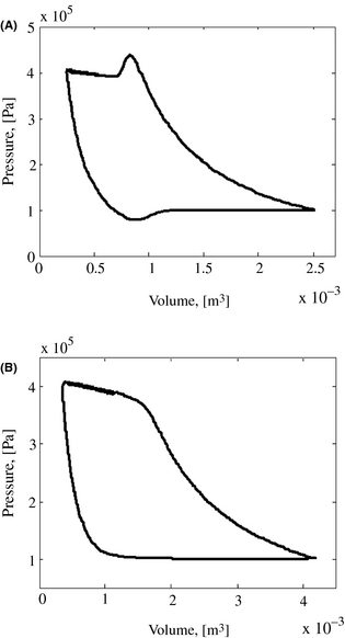 Figure 5.