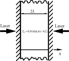 The schematic geometry of the problem.