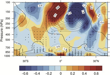 Composite difference of the eddy momentum flux divergence (shading, unit: ...