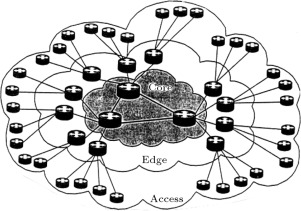 Advanced internetworking architecture for power communication systems.