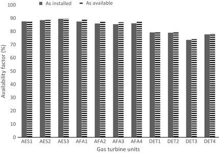 Figure 5.