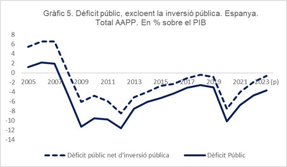 BARBERA SABATE 2024a 1998 Gràfic 5.jpg