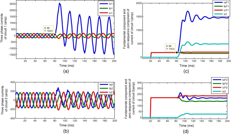 (a) Three phase currents of circuit 1. (b) Three phase currents of circuit 2. ...