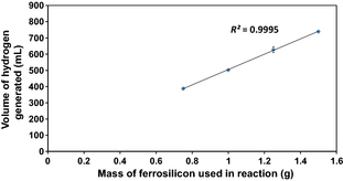 Figure 2.