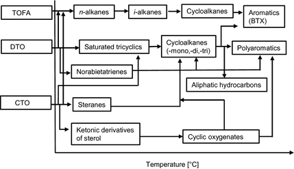 Figure 6.